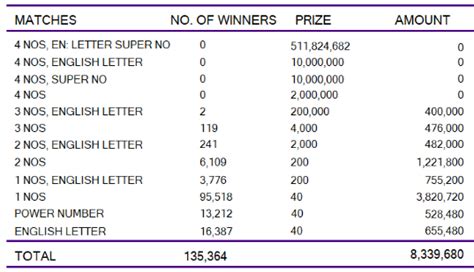 kapruka 1570|Kapruka 1570 2024.03.15 Today Lottery Result අද  .